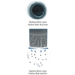 Filtro Antibatterico