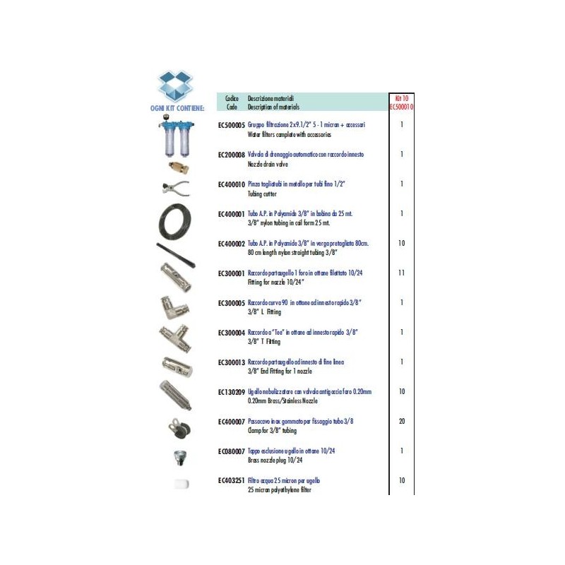 Kit Completo 10 ugelli Kit Completo 10 ugelli